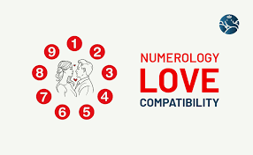 Love & Marriage Compatibility